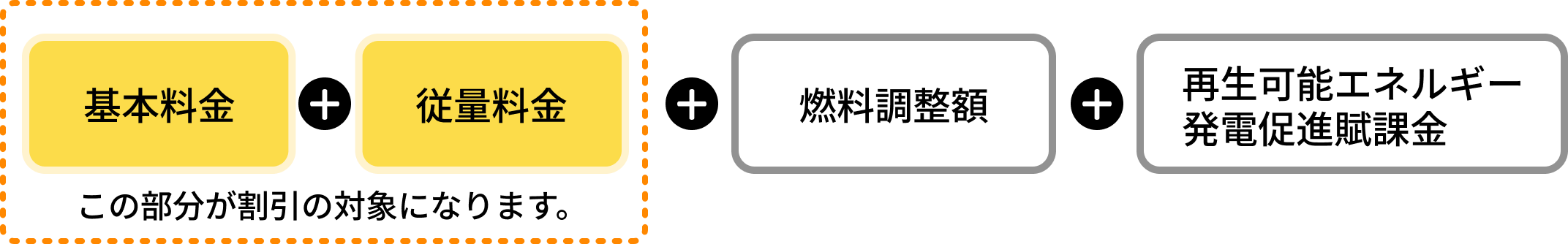 電気料金の組み合わせ