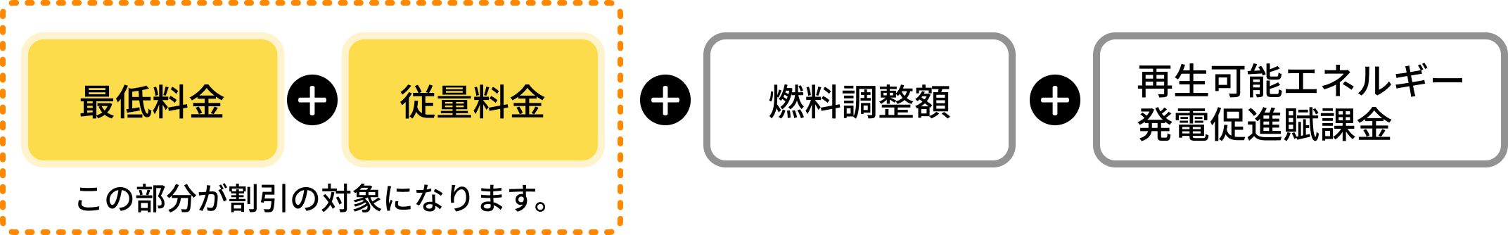電気料金の組み合わせ